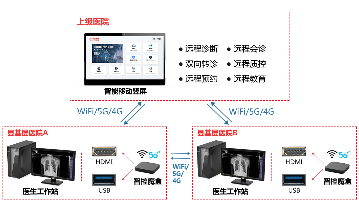 無(wú)感就醫(yī)_06.jpg